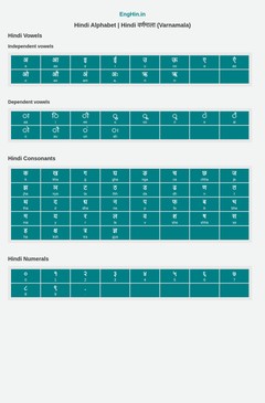 Hindi Alphabet